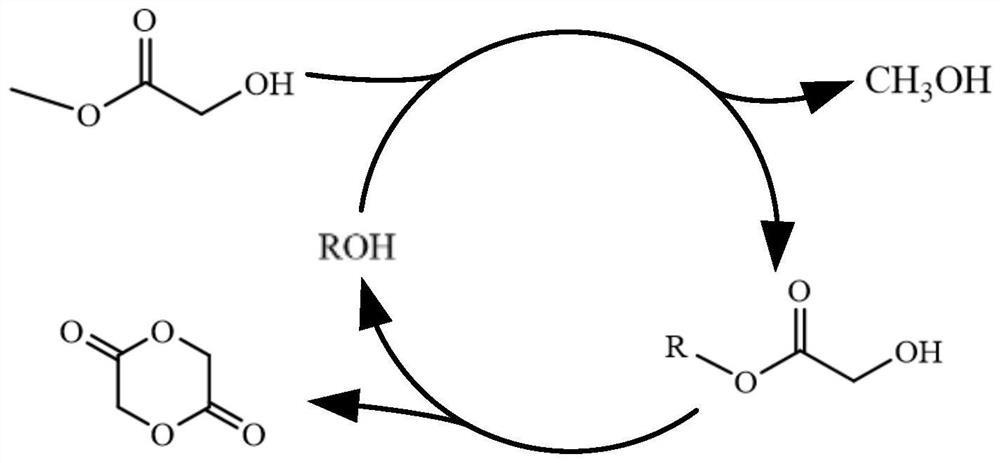 Method for synthesizing glycolide