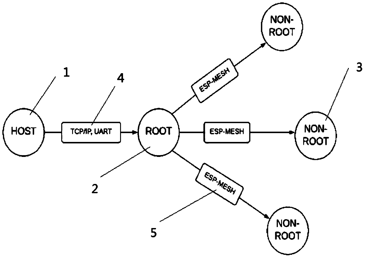 Multi-device batch firmware upgrading method for mesh network device