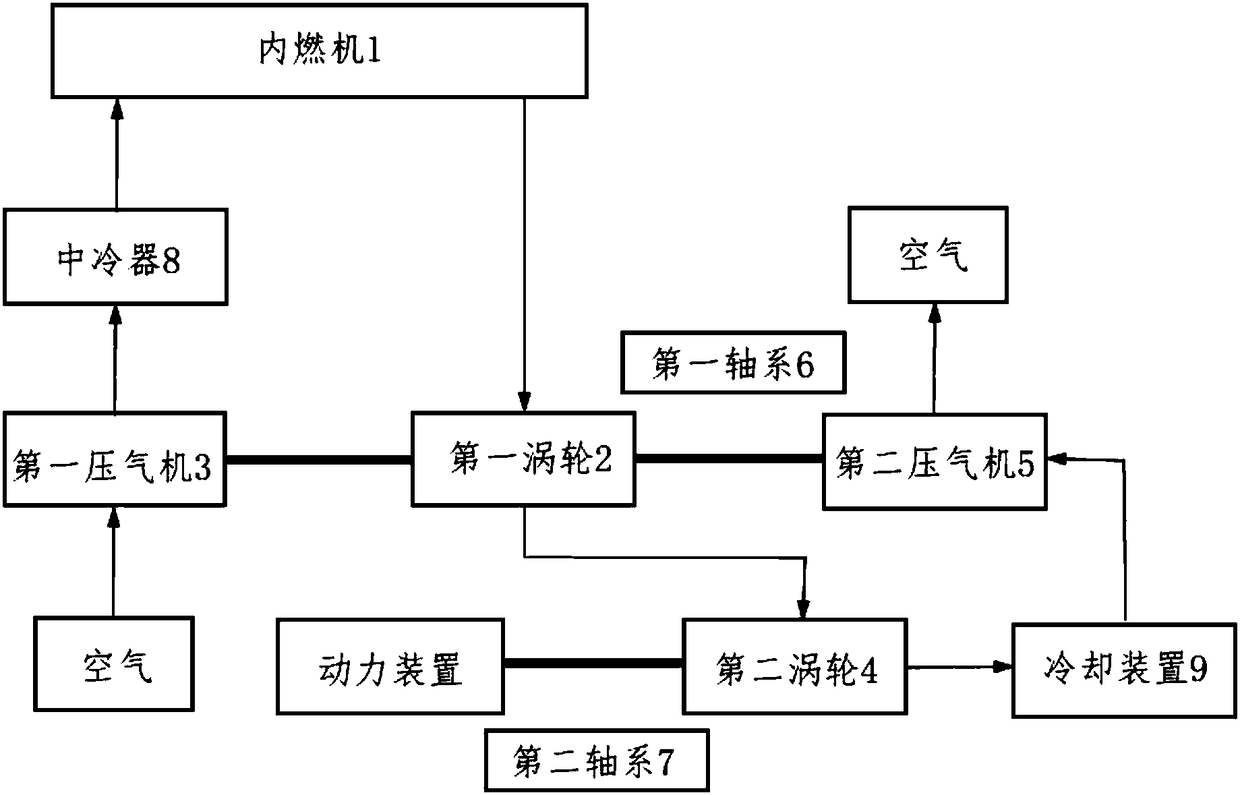 Internal combustion engine system