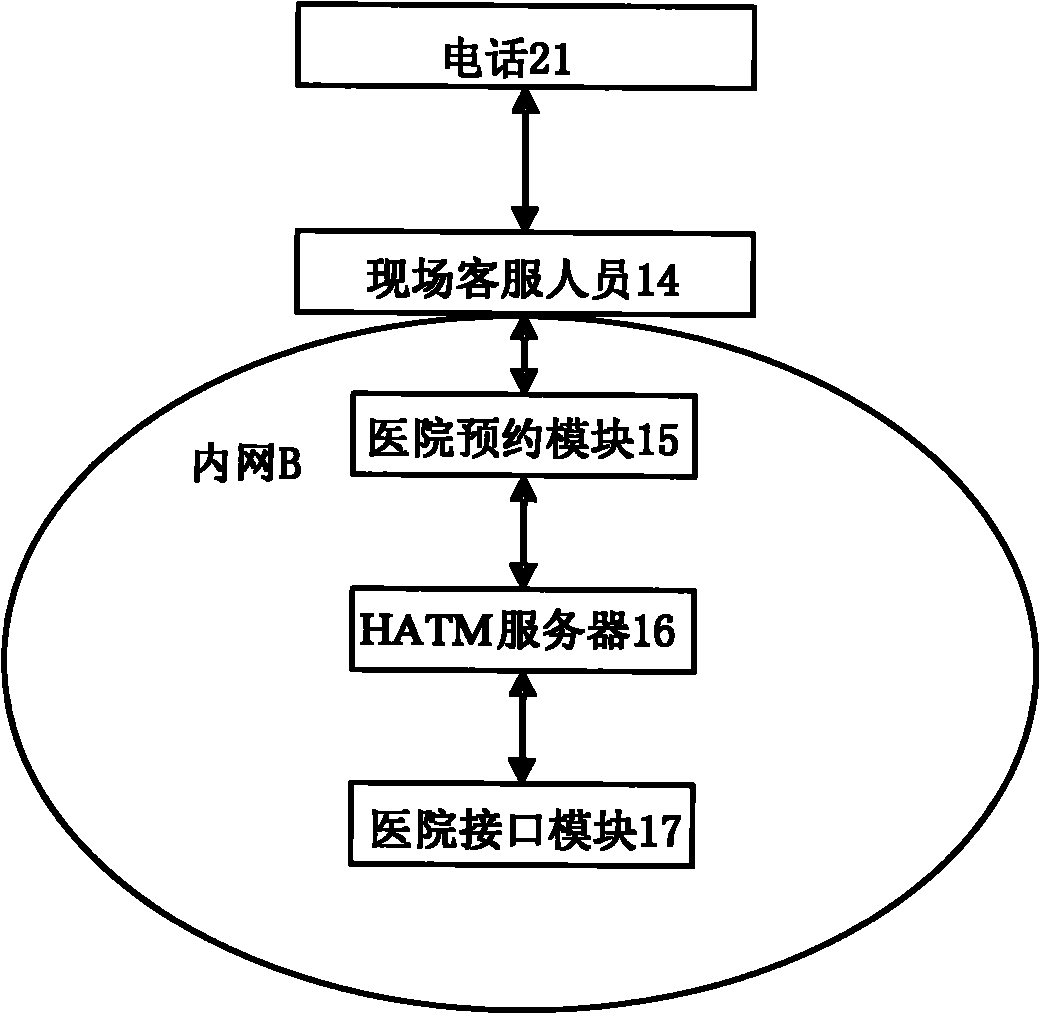 System for multi-approach self-help appointment making and method thereof