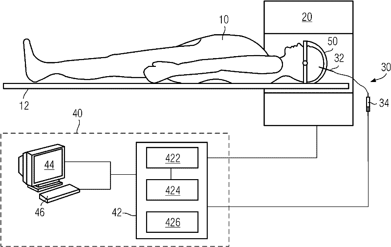 Methods for measuring the distribution, metabolism and clearance of traceable small molecule compounds in the brain