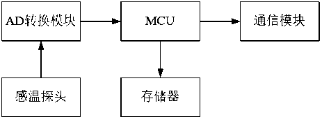 Wearable thermometer and production method thereof