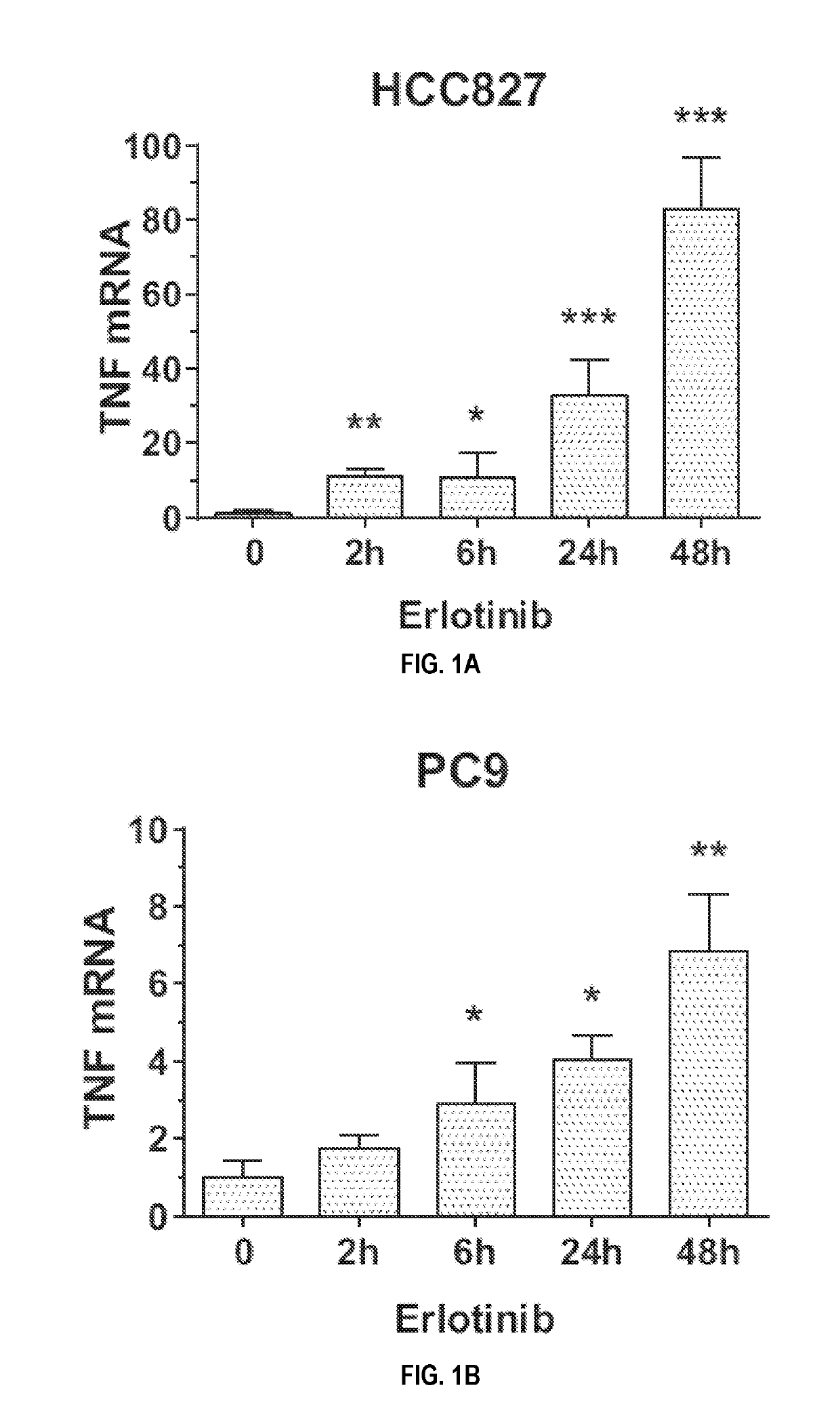 Compositions and methods for treating cancer