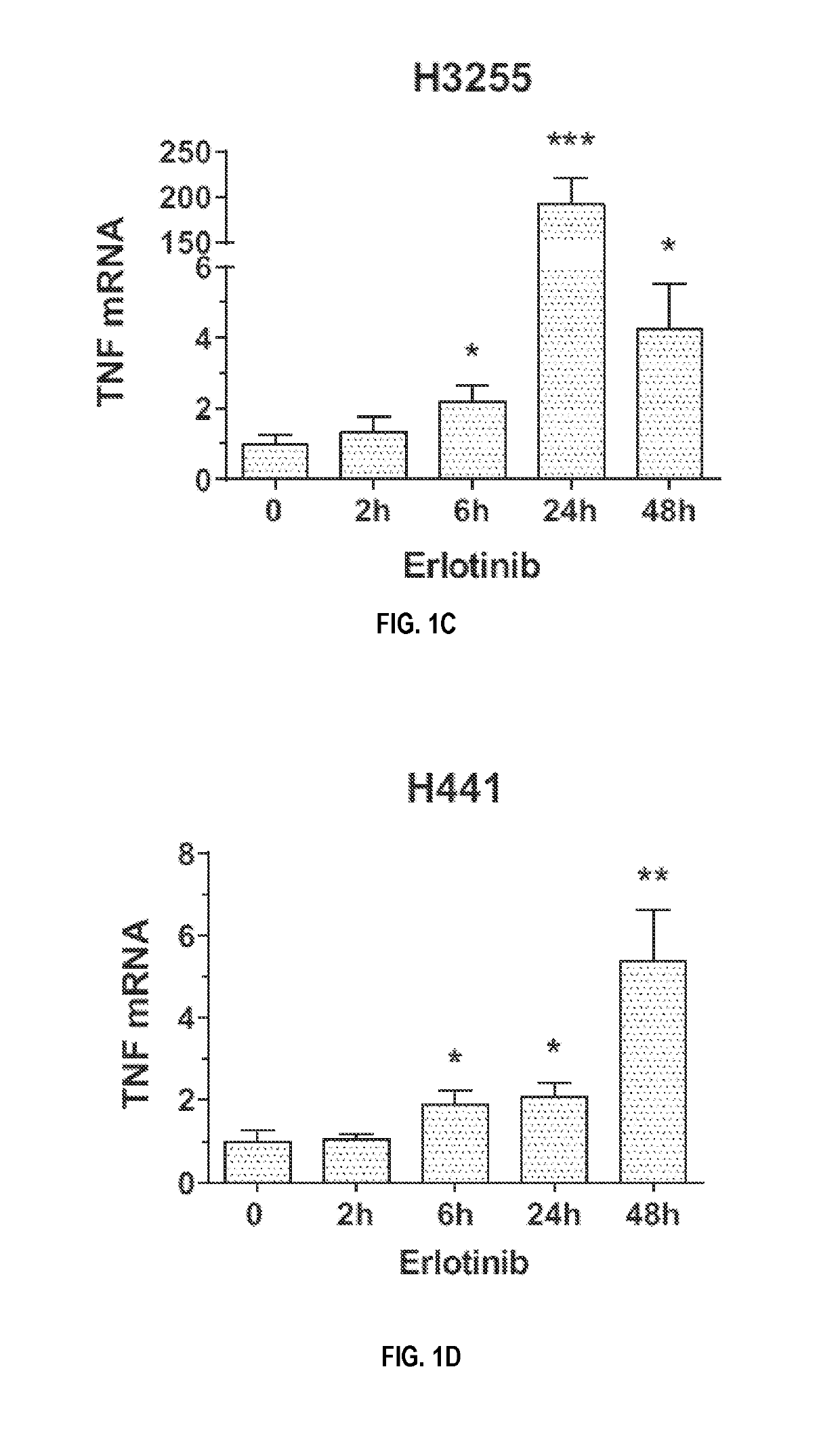 Compositions and methods for treating cancer