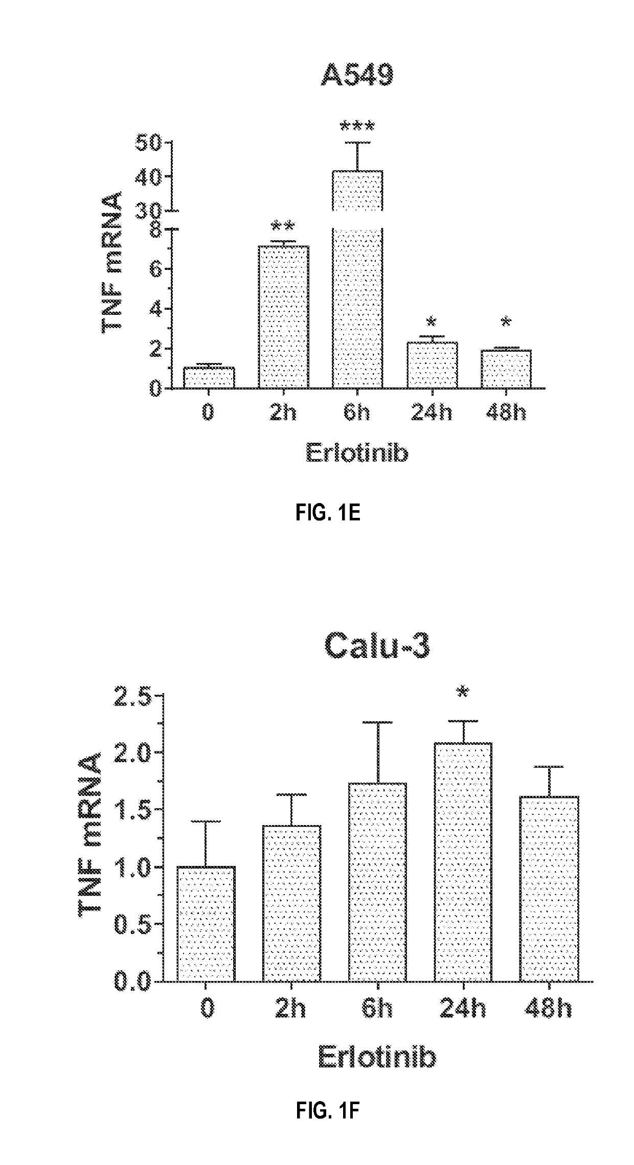 Compositions and methods for treating cancer