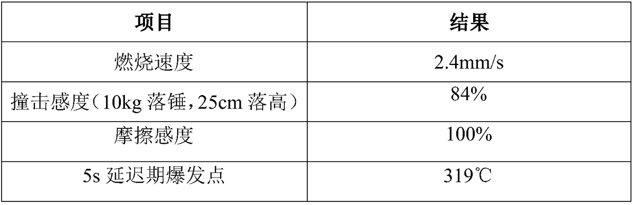 White smoke agent and preparation method thereof