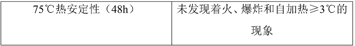 White smoke agent and preparation method thereof