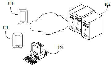 Live broadcast distribution method and device, server and medium