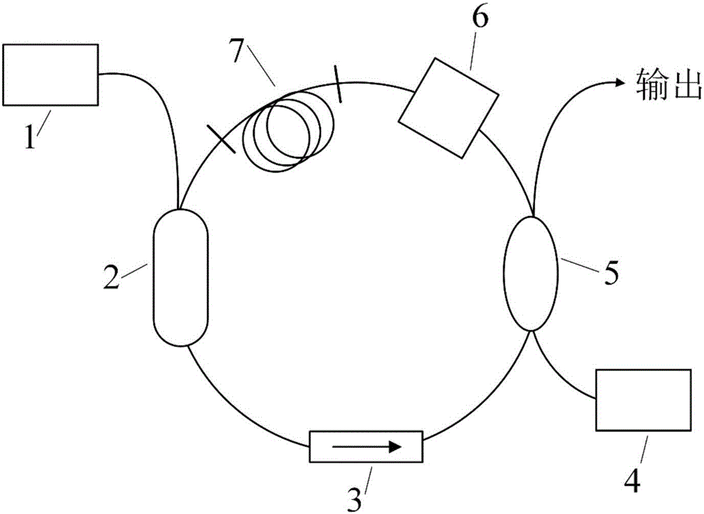 High repetition frequency harmonic wave mode locking fiber laser based on external continuous light injection