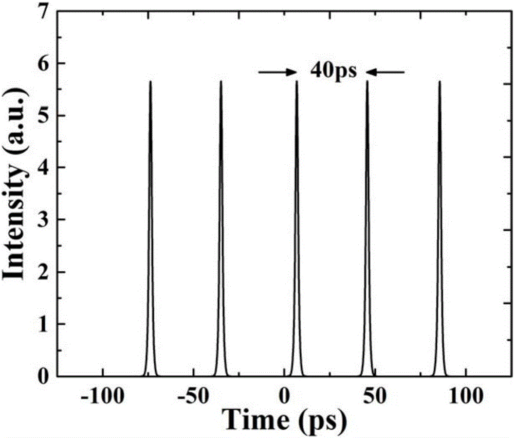 High repetition frequency harmonic wave mode locking fiber laser based on external continuous light injection