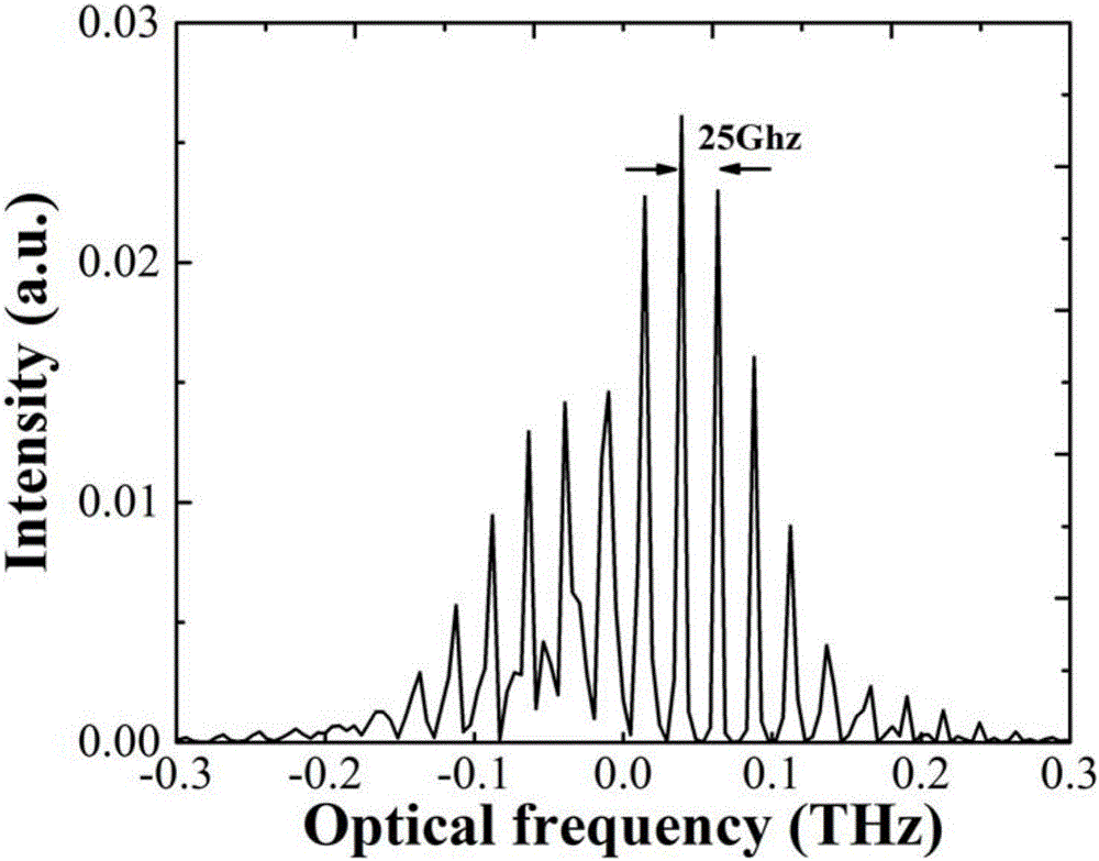 High repetition frequency harmonic wave mode locking fiber laser based on external continuous light injection