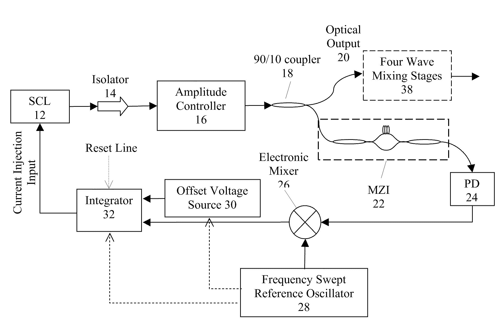 Arbitrary Optical Waveform Generation Utilizing Optical Phase-Locked Loops