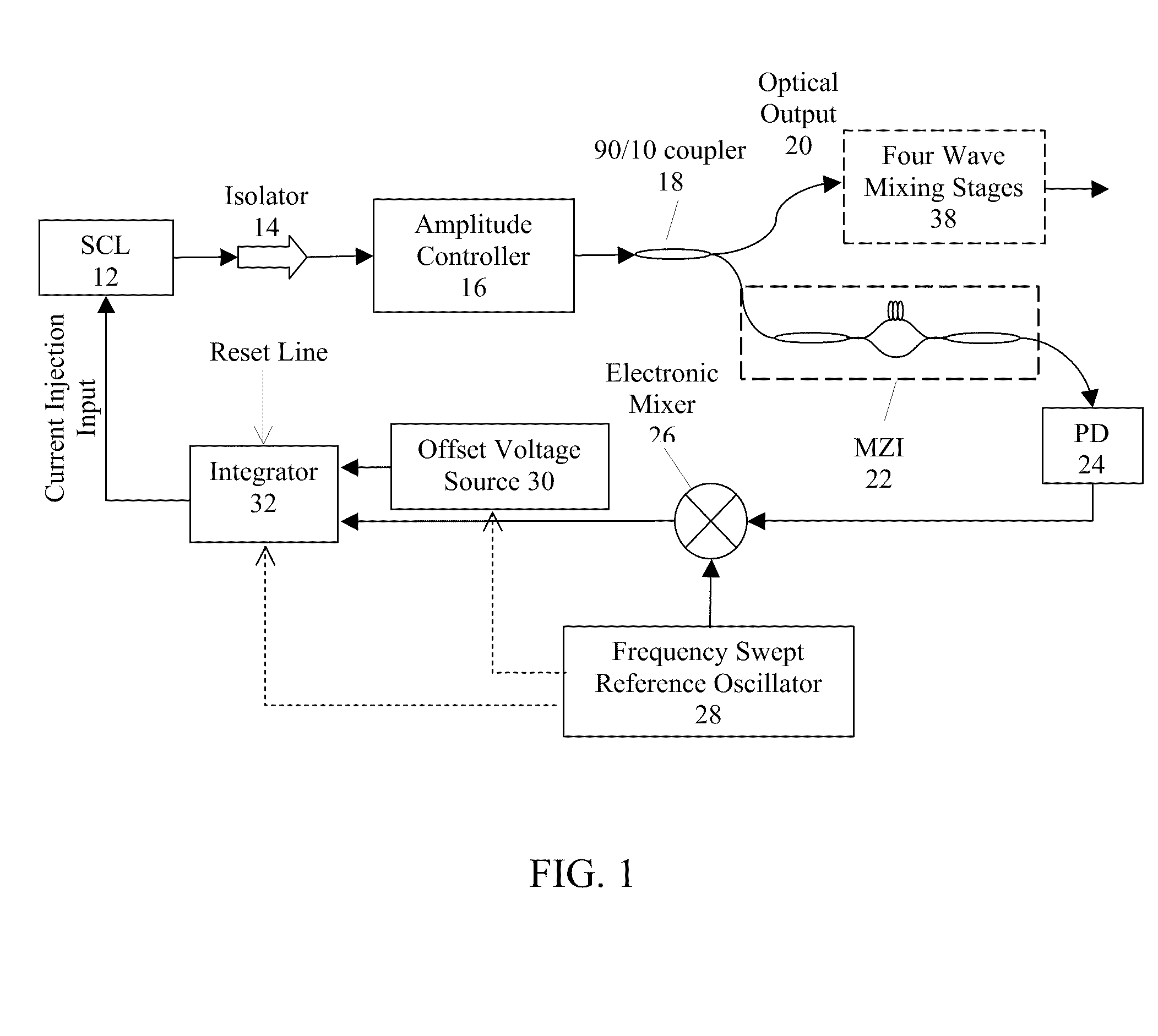 Arbitrary Optical Waveform Generation Utilizing Optical Phase-Locked Loops