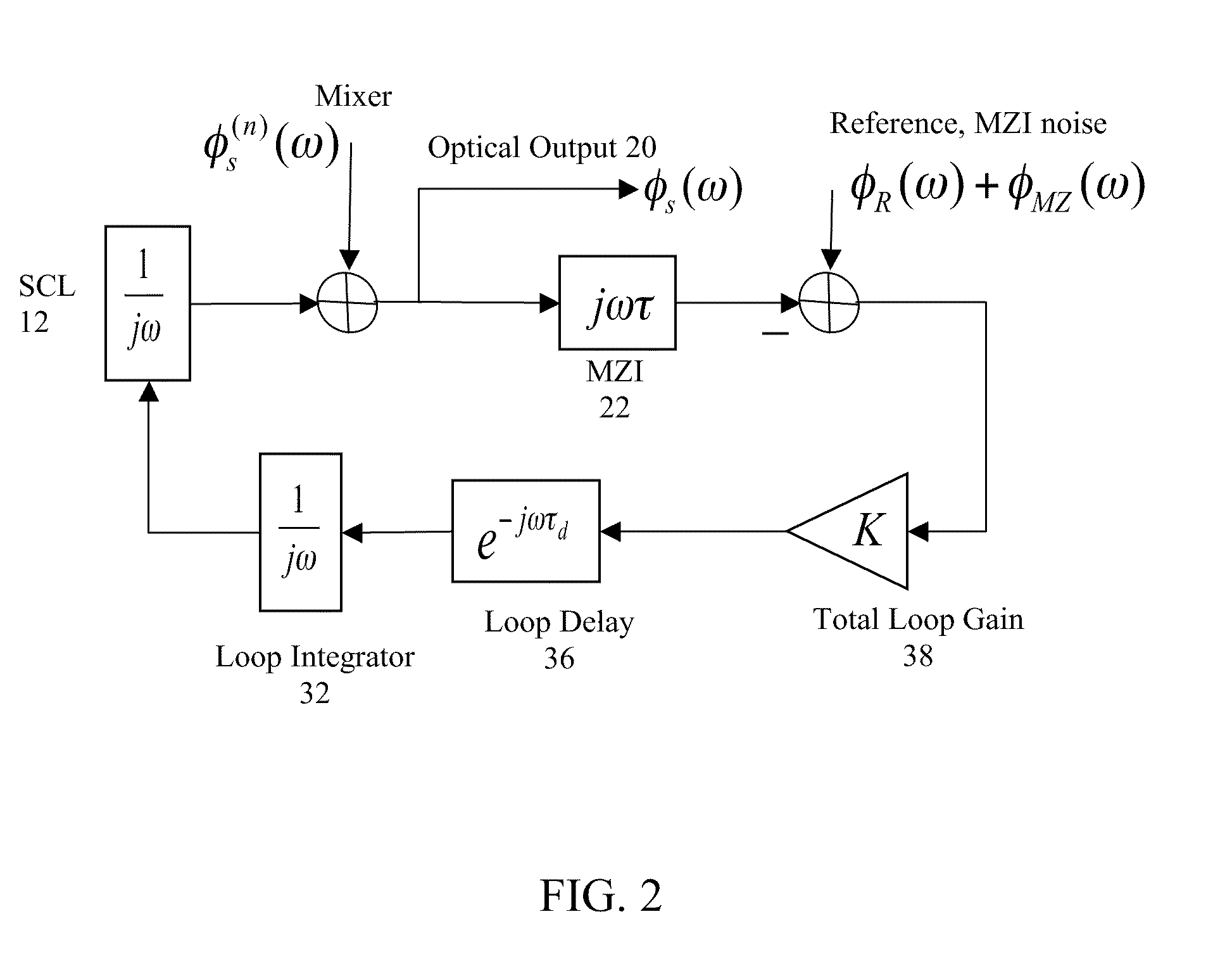 Arbitrary Optical Waveform Generation Utilizing Optical Phase-Locked Loops