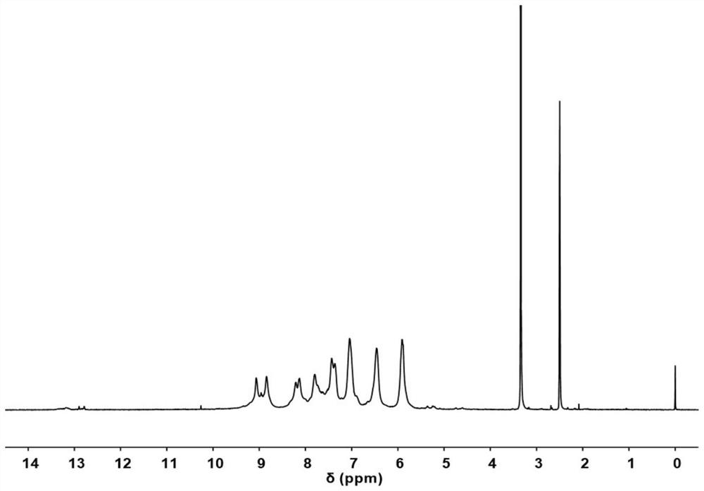 HfC/C ceramic precursor polymer and preparation method thereof