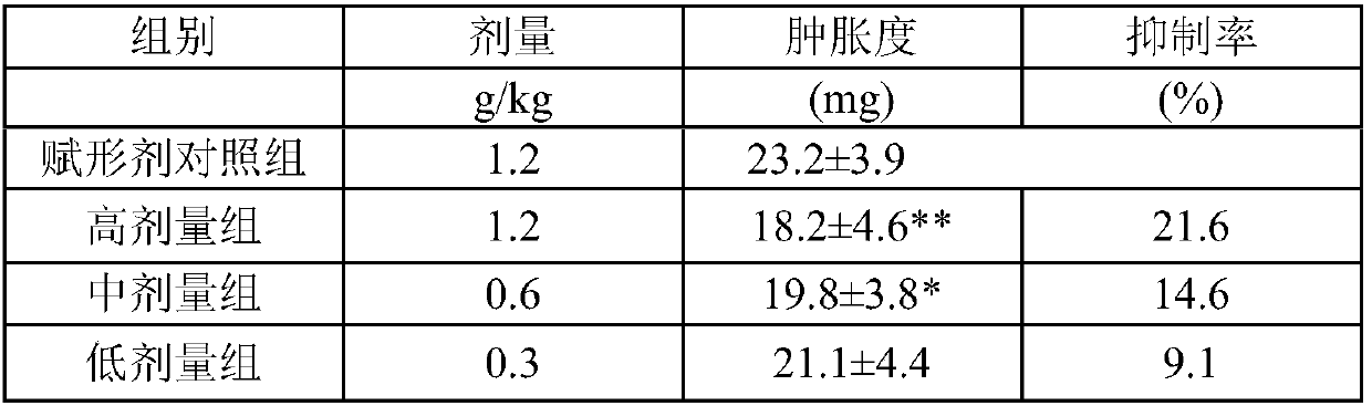 Traditional Chinese medicine composition, and preparation method and application thereof