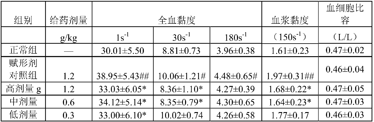 Traditional Chinese medicine composition, and preparation method and application thereof