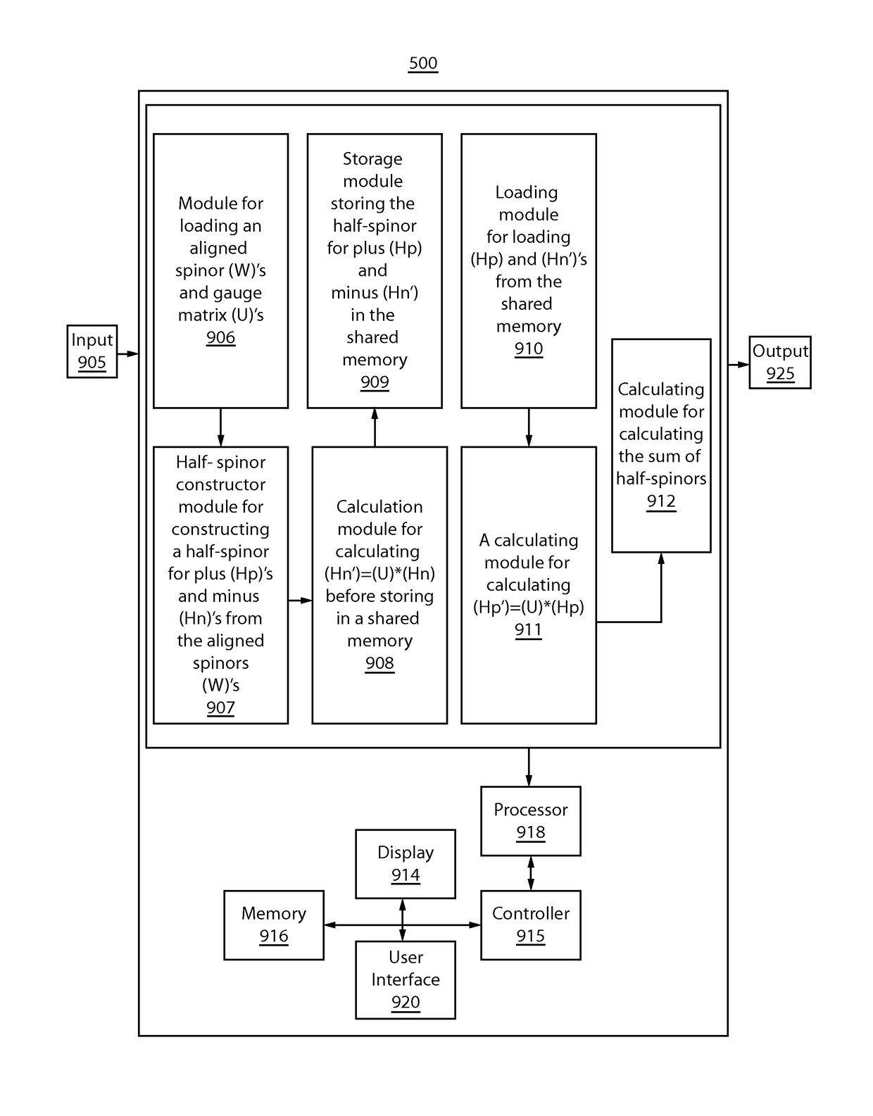 Innermost data sharing method of lattice quantum chromodynamics calculation