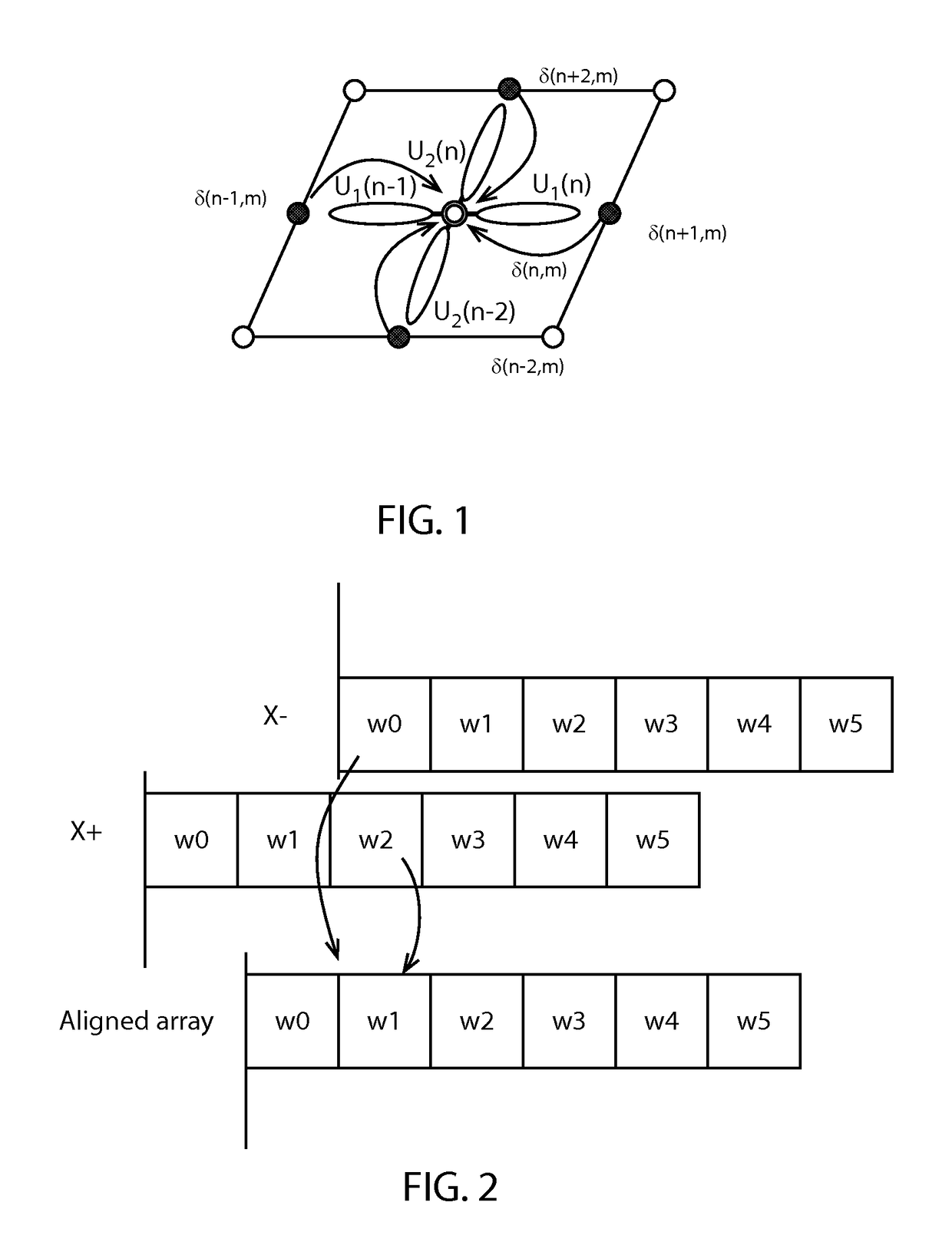 Innermost data sharing method of lattice quantum chromodynamics calculation