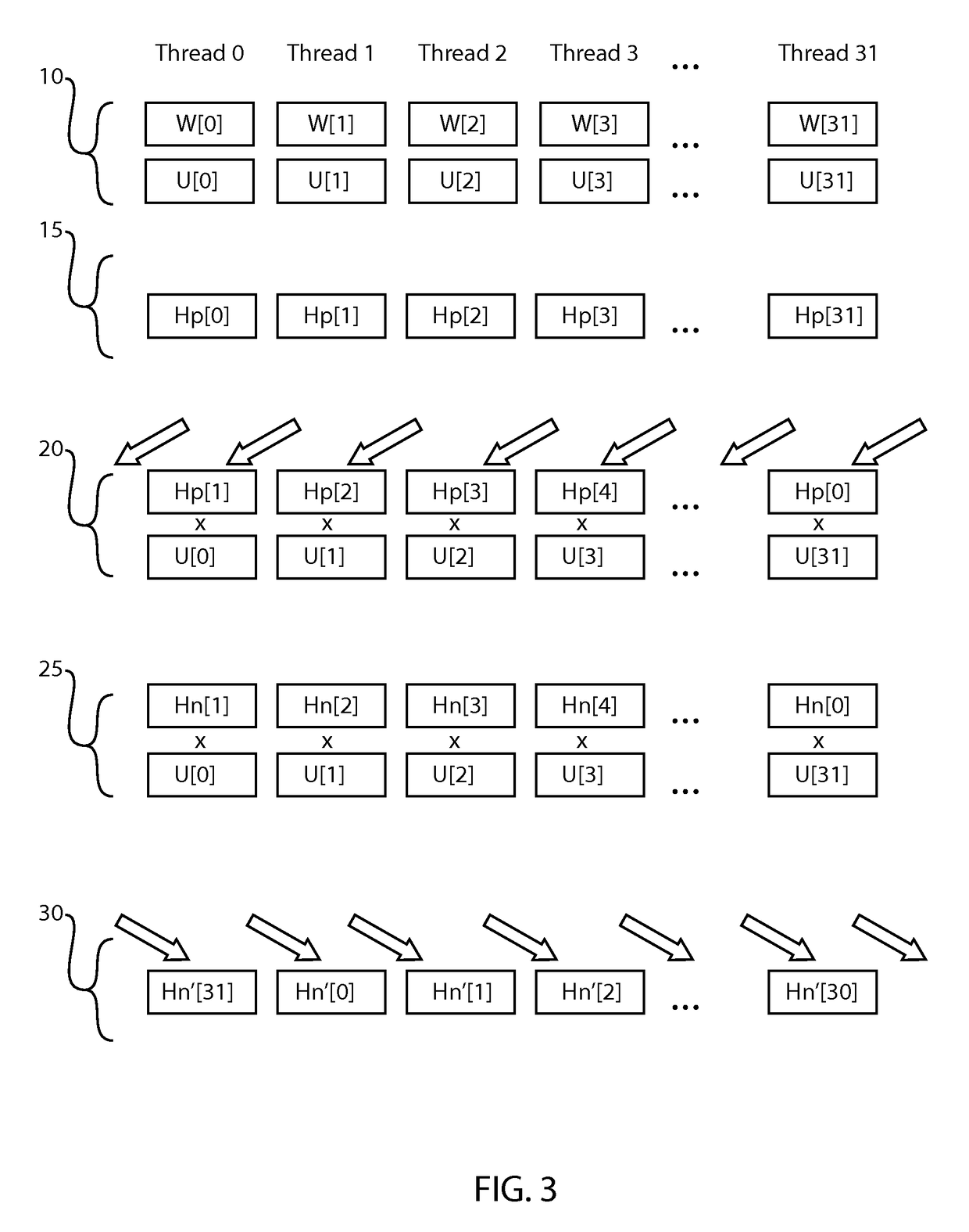 Innermost data sharing method of lattice quantum chromodynamics calculation