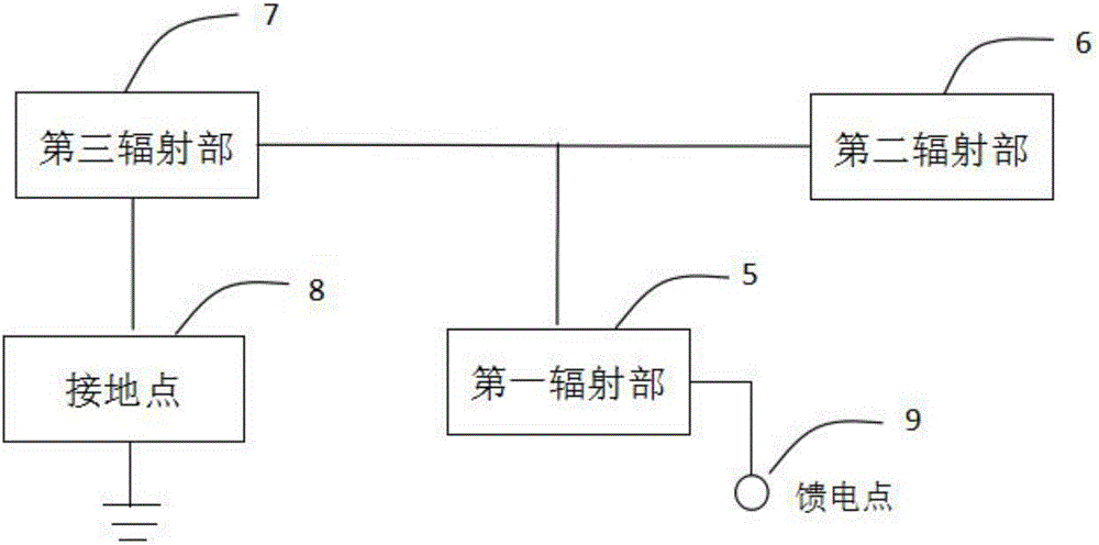 Multi-band antenna and smart watch