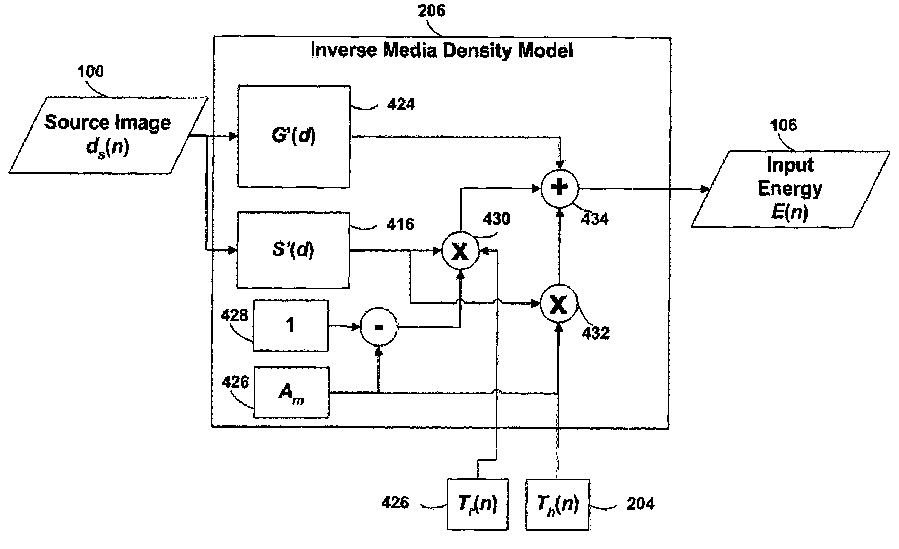 Thermal response correction system