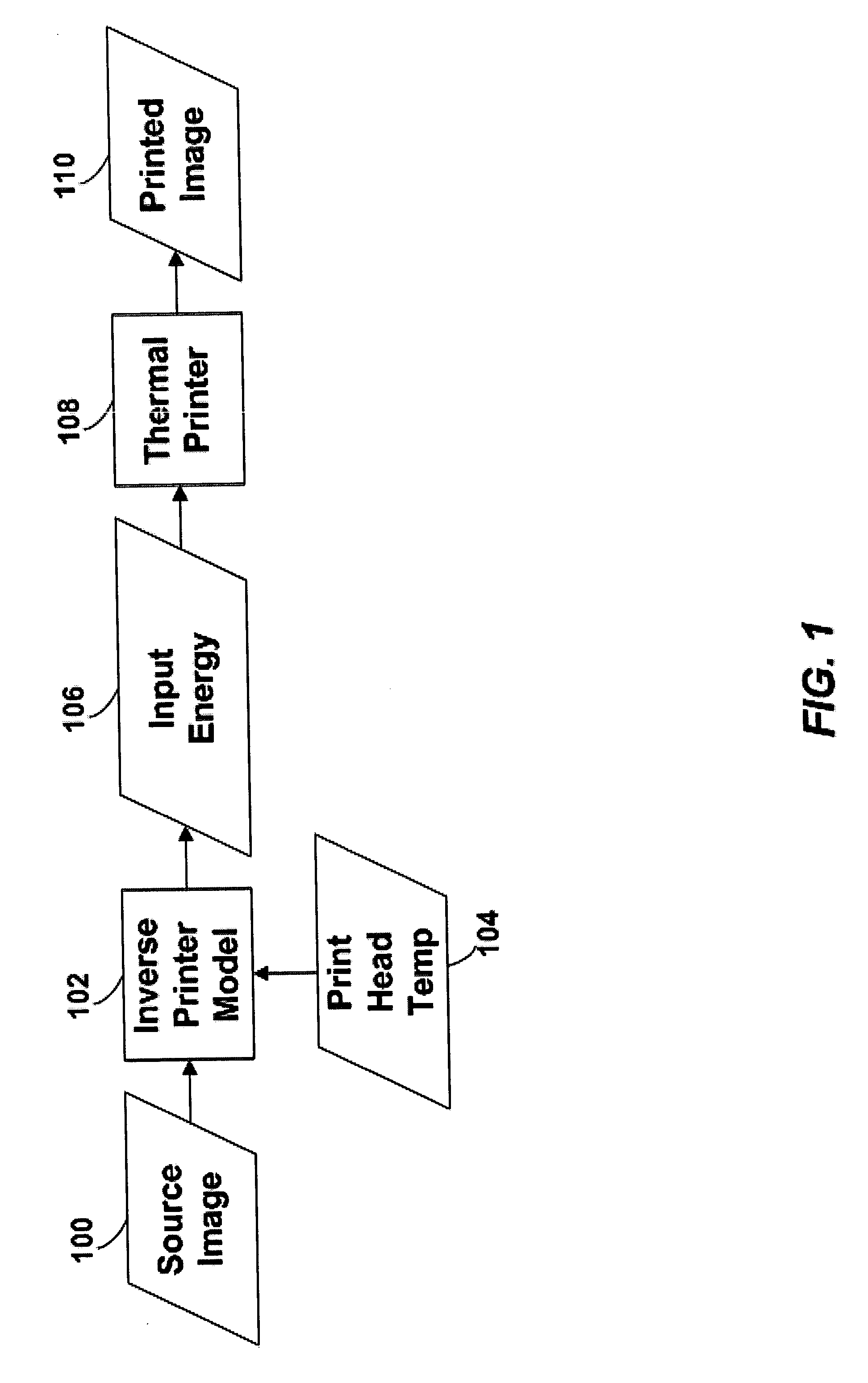 Thermal response correction system