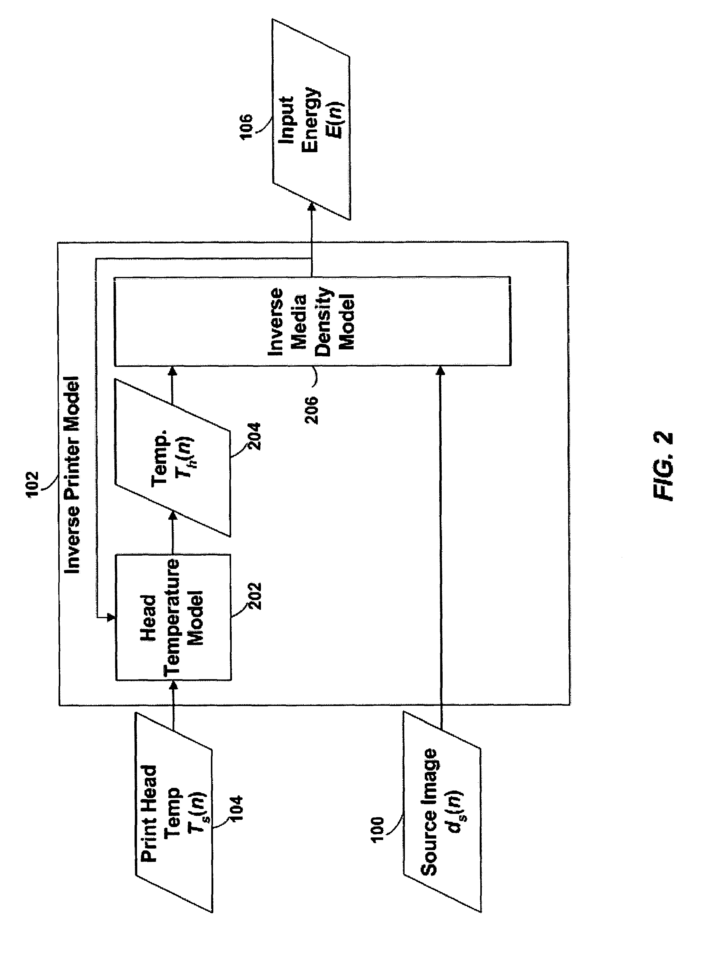 Thermal response correction system