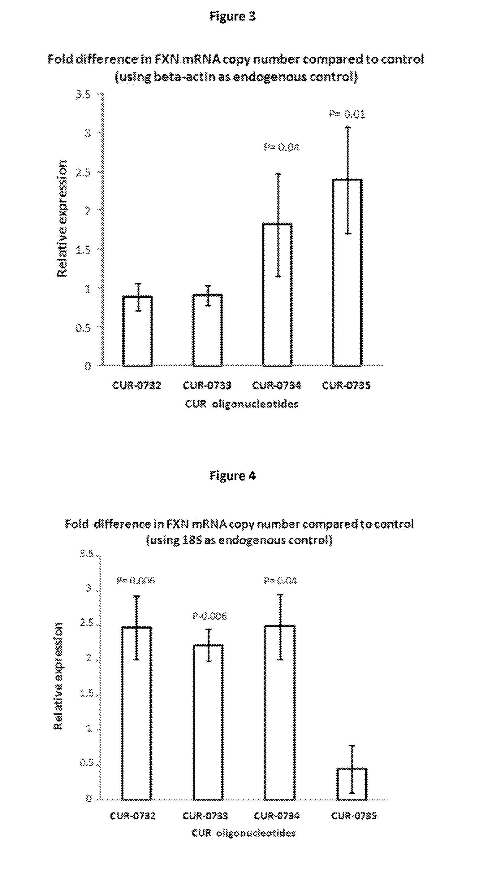 Treatment of frataxin (FXN) related diseases by inhibition of natural antisense transcript to fxn