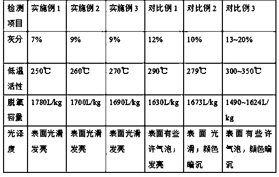 Deoxidizing agent for stainless steel