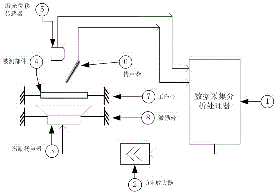 Method and system for measuring resonant frequency of loudspeaker part