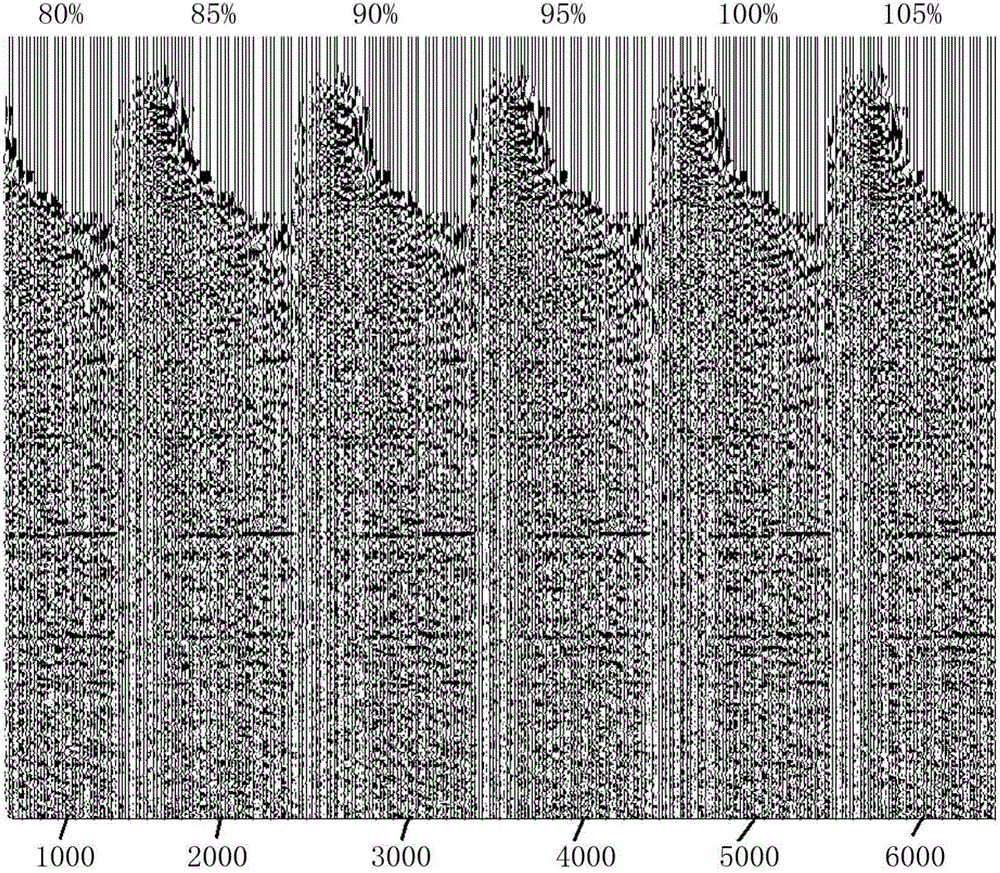 Method used for building seismic data velocity model