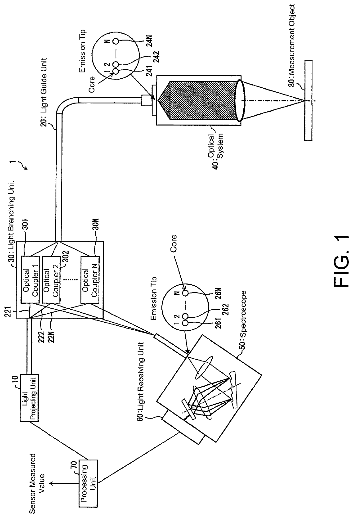 Optical measurement system