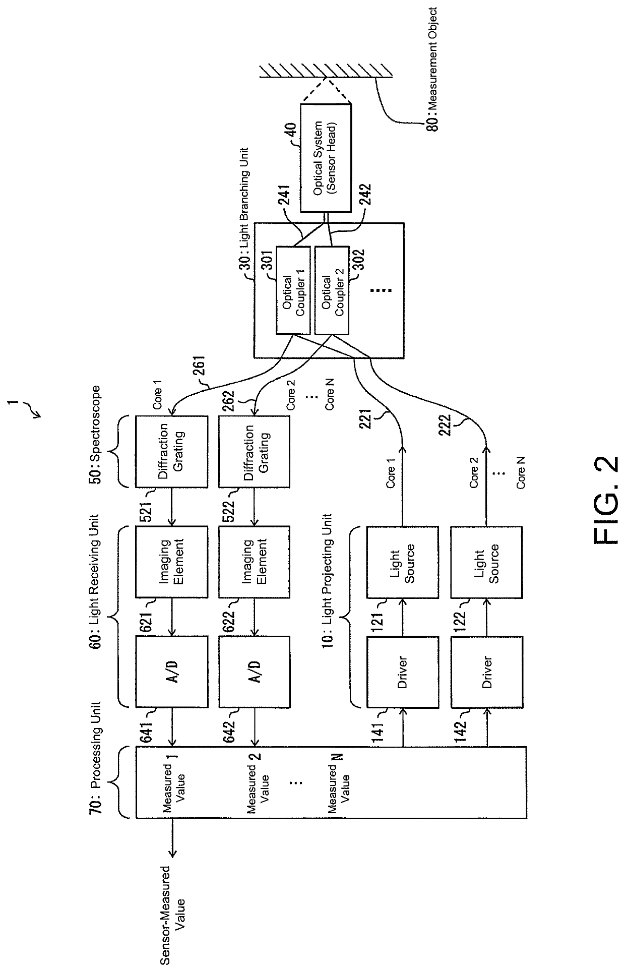 Optical measurement system