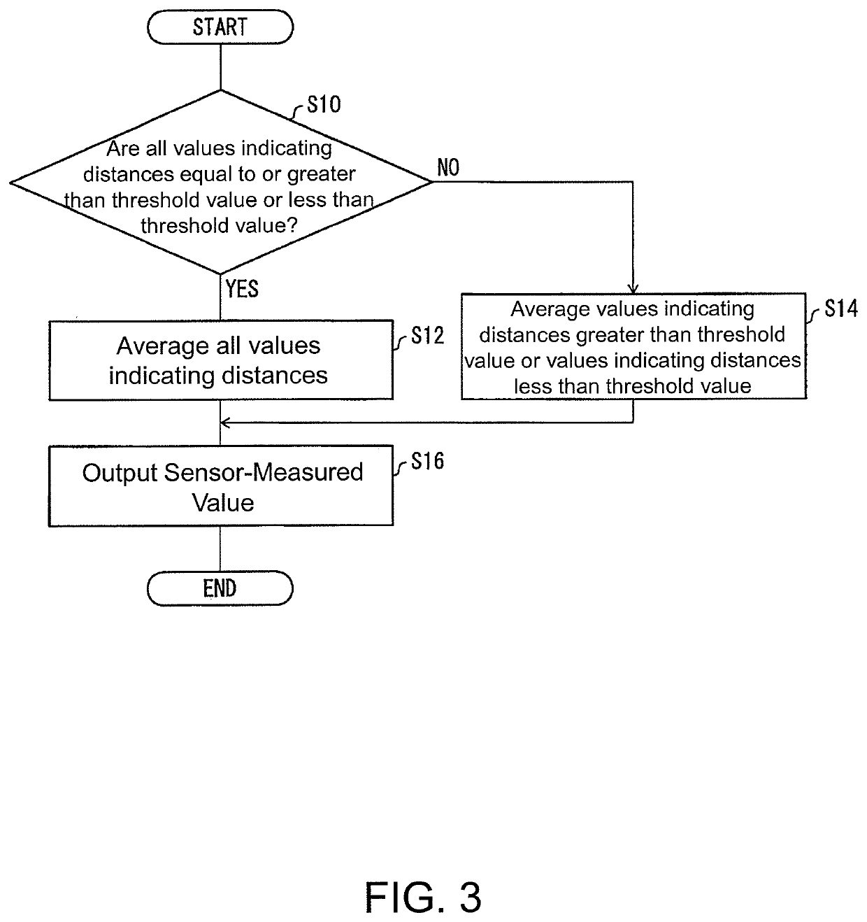 Optical measurement system