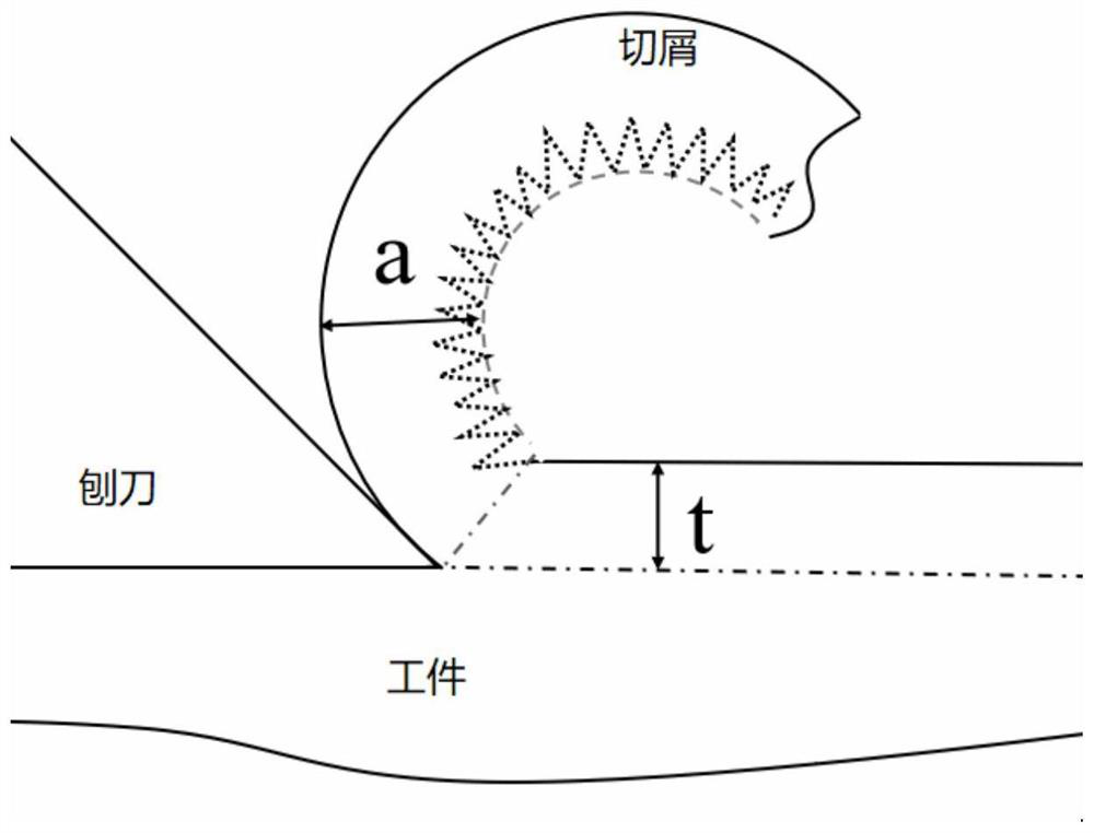 Method for measuring chip deformation