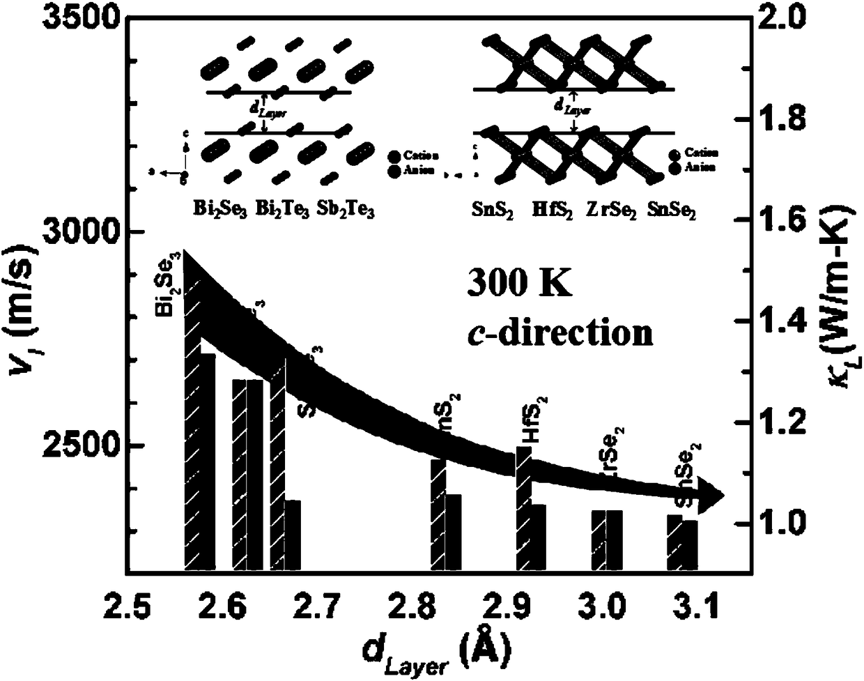 Polycrystalline SnSe2 low-cost thermoelectric material and preparation method thereof