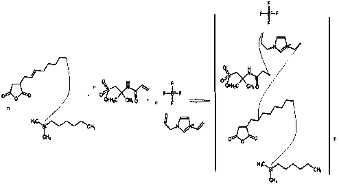 Method for purifying salt-containing wastewater in waste incineration fly ash process