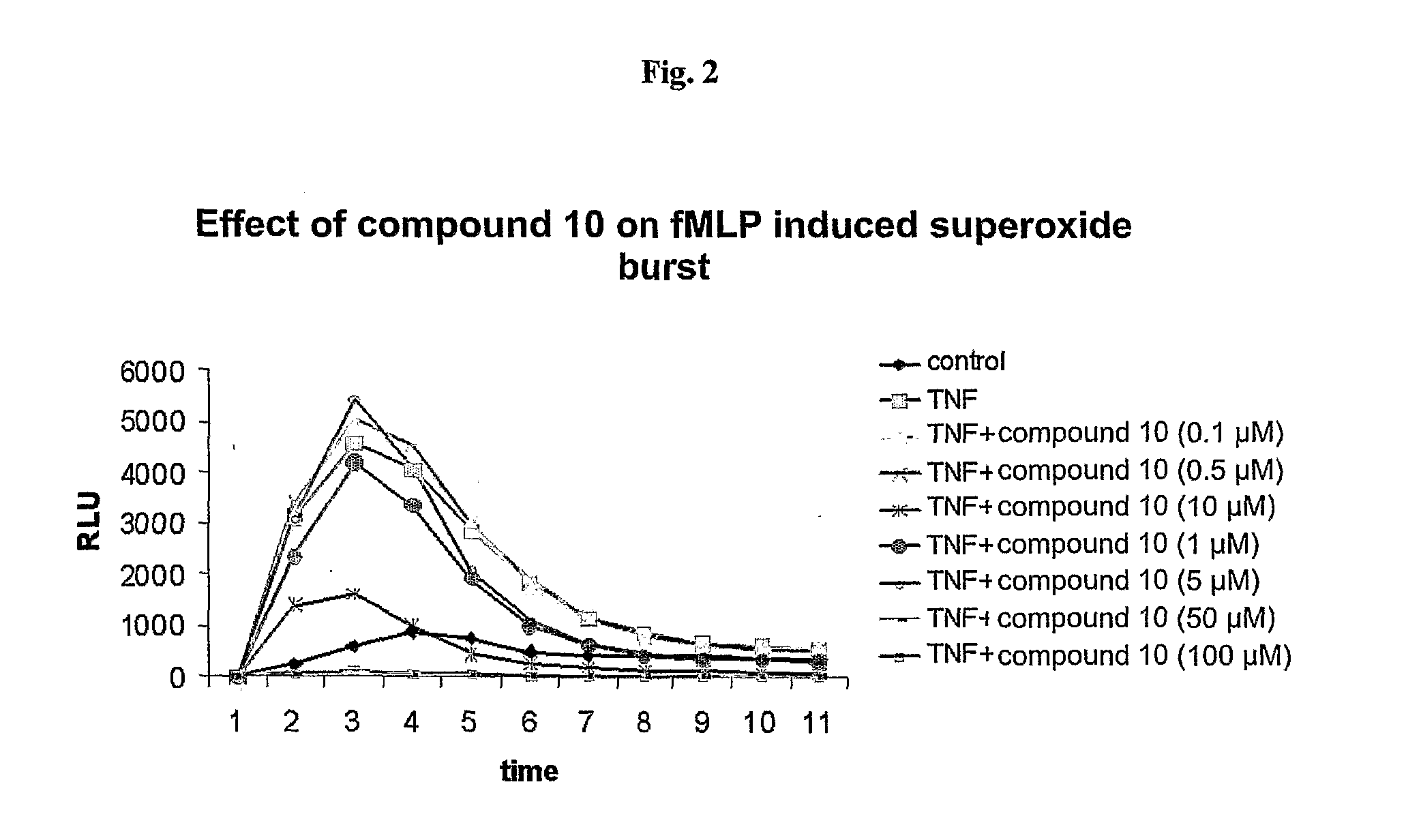 Substituted 6-(Benzylamino) Purine Riboside Derivatives, Use Thereof and Compositions Containing These Derivatives