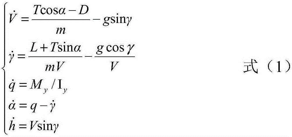 Flight control law design new method considering both transient response and robust stability