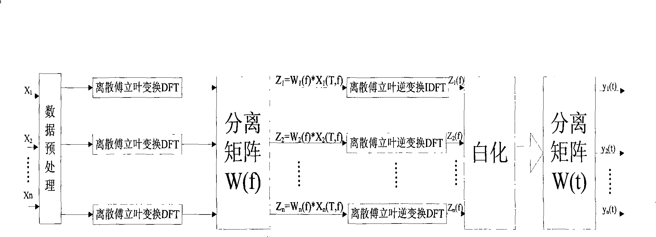 Double-core embedded type networking data collector and blind source separating filtering method