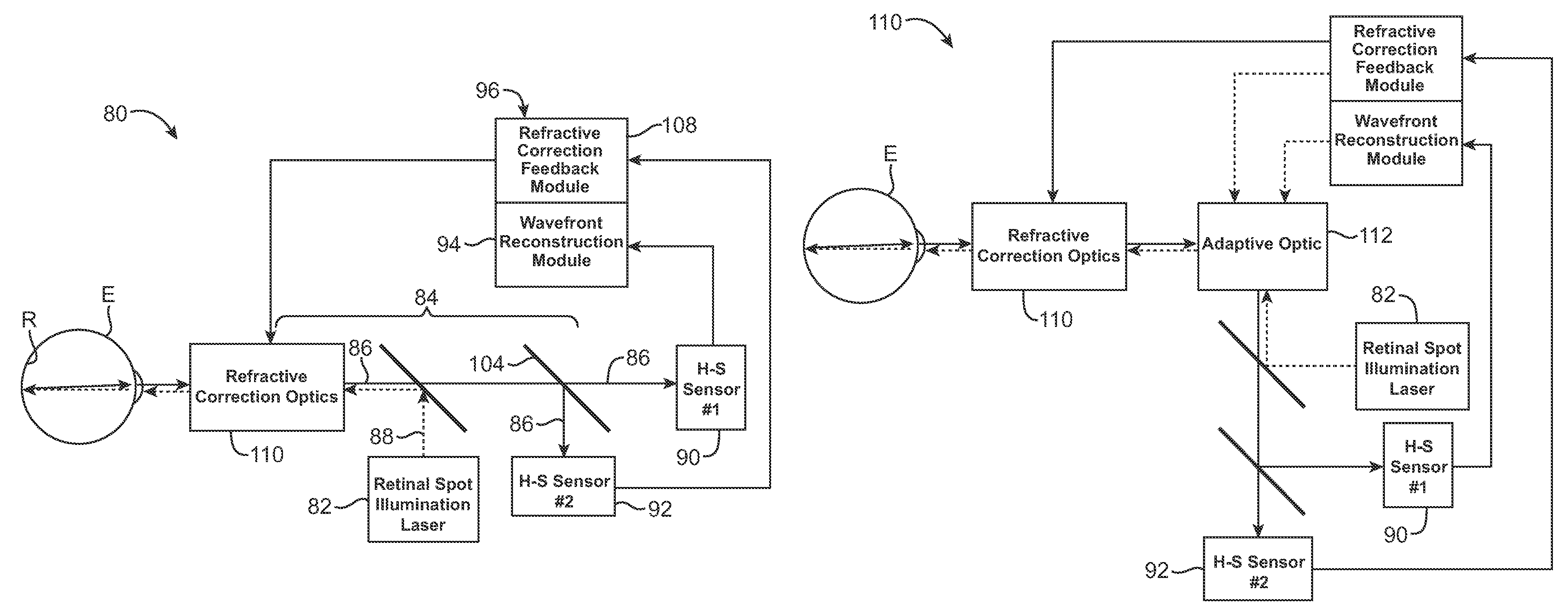 Shack-Hartmann based integrated autorefraction and wavefront measurements of the eye