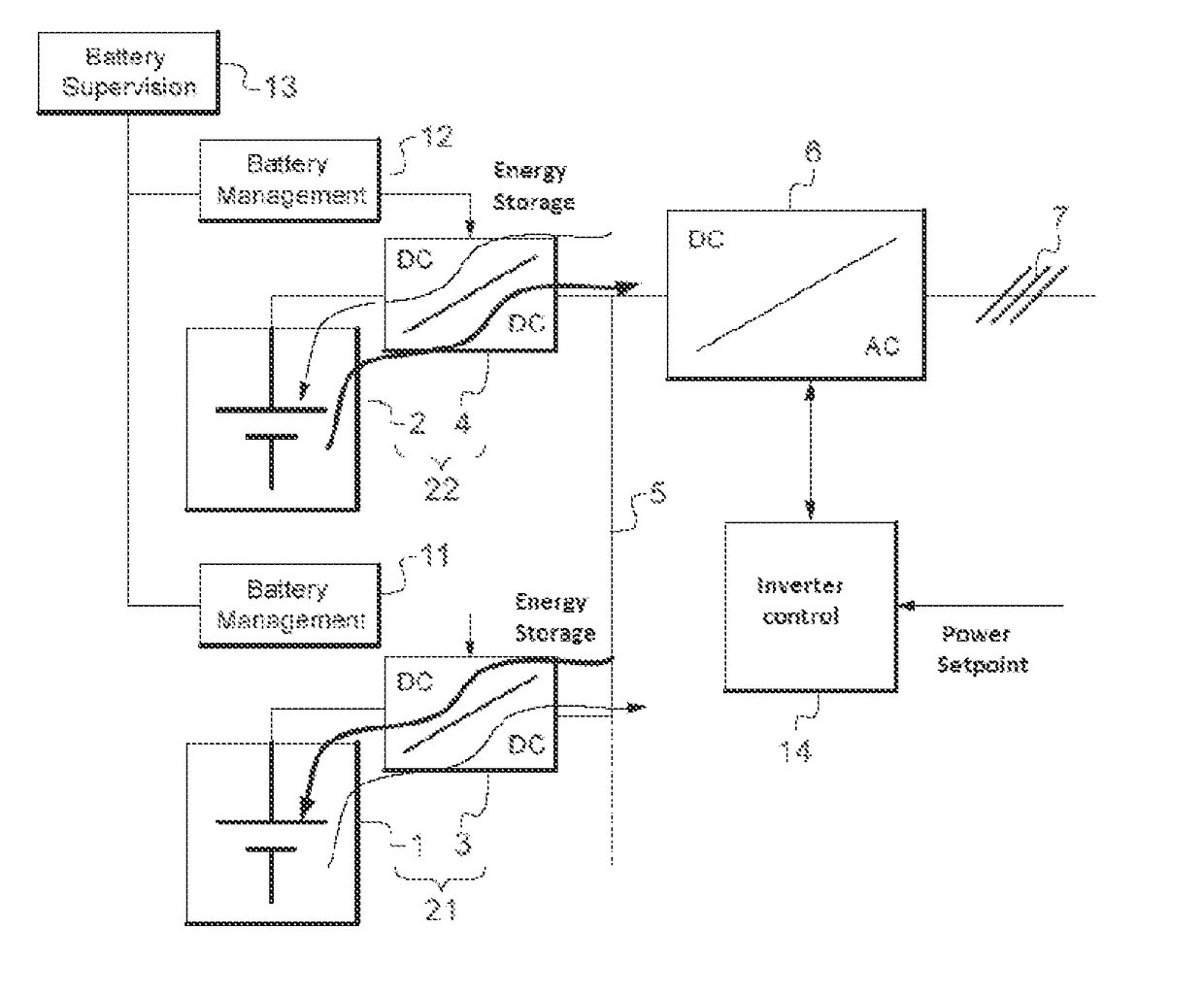 Electric energy storage system comprising an inverter