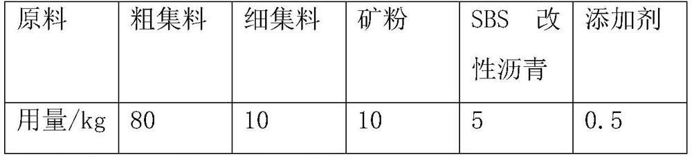 A kind of road asphalt additive and preparation method thereof