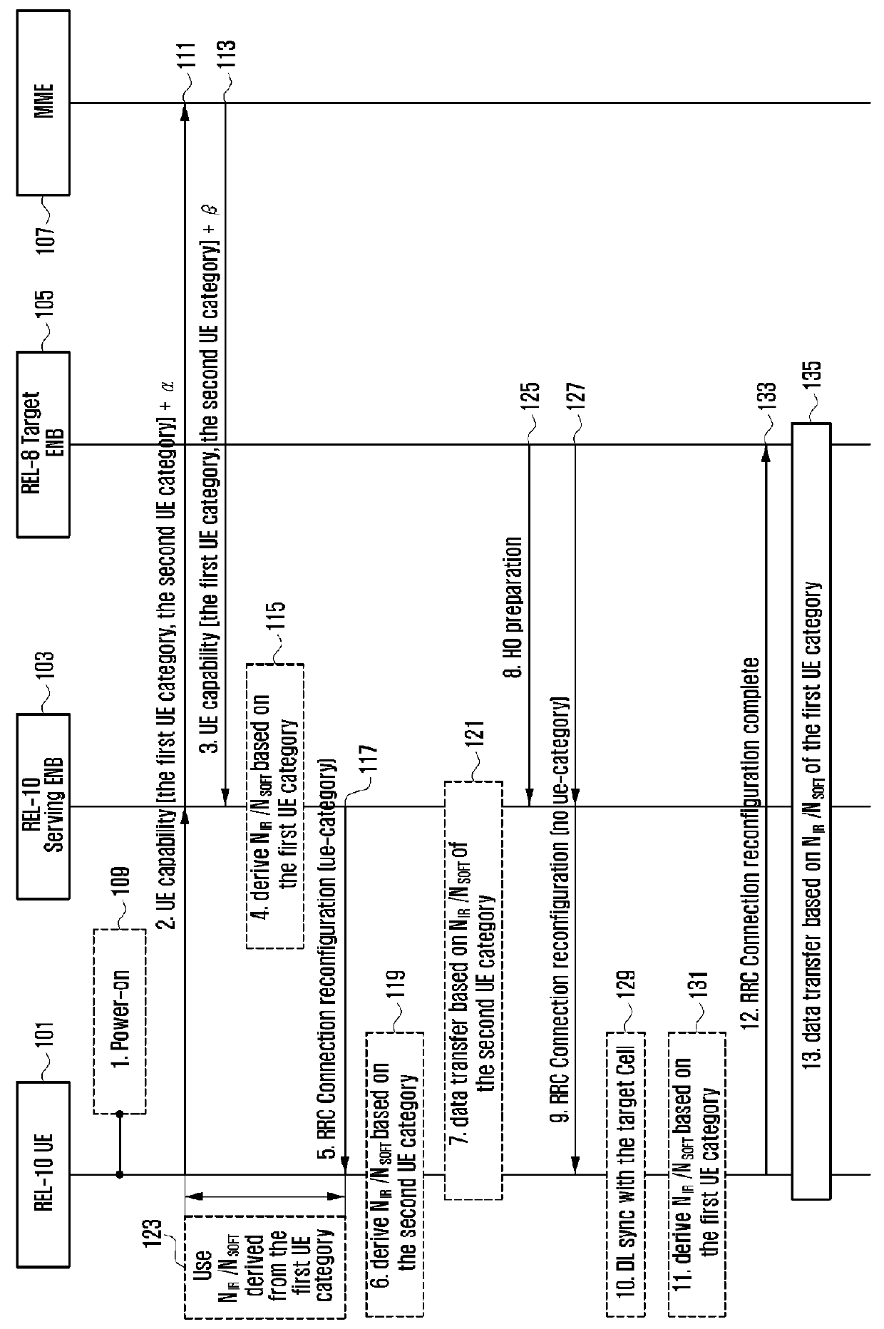 Method and apparatus of handling user equipment category in wireless communication system