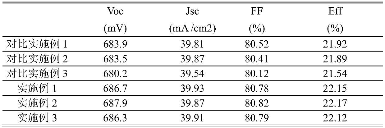 A step-by-step phosphorus doping method for crystalline silicon cells