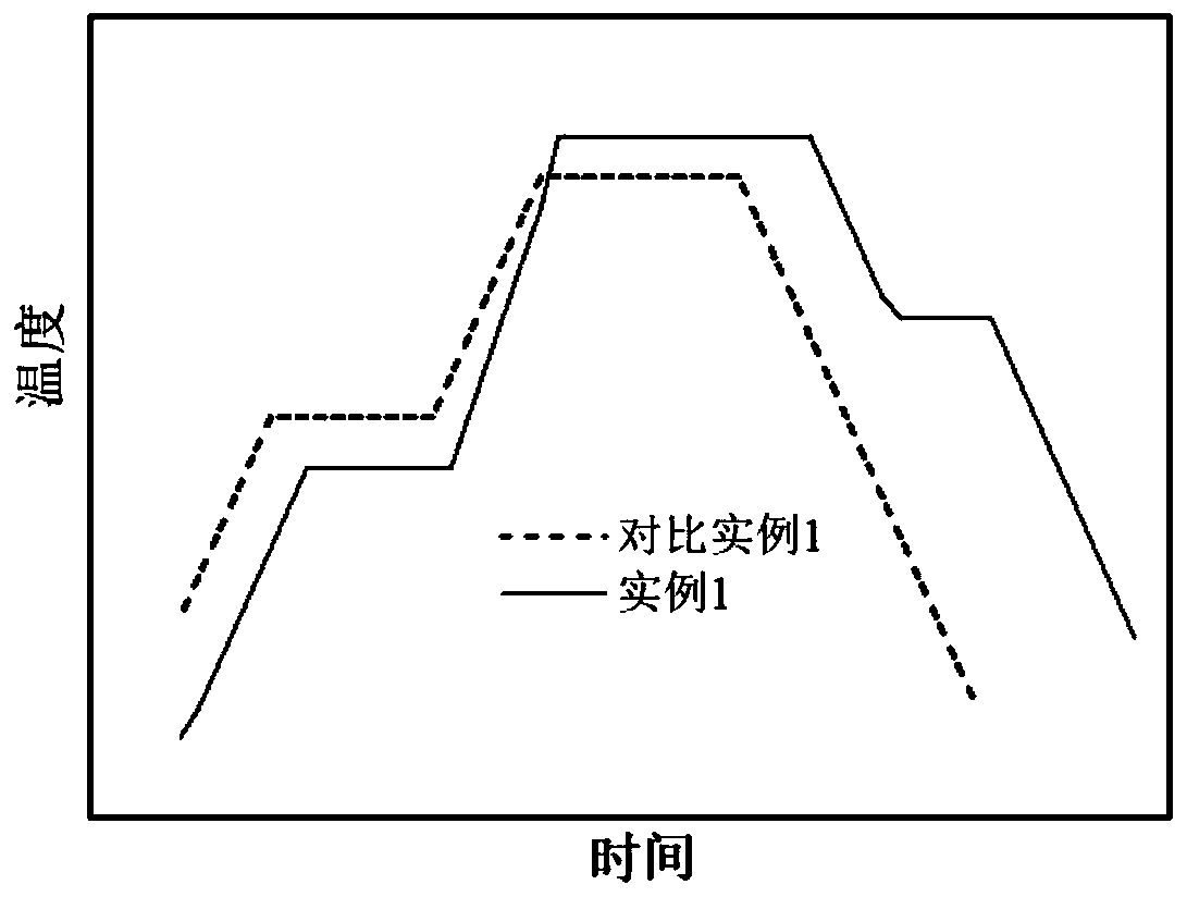 A step-by-step phosphorus doping method for crystalline silicon cells