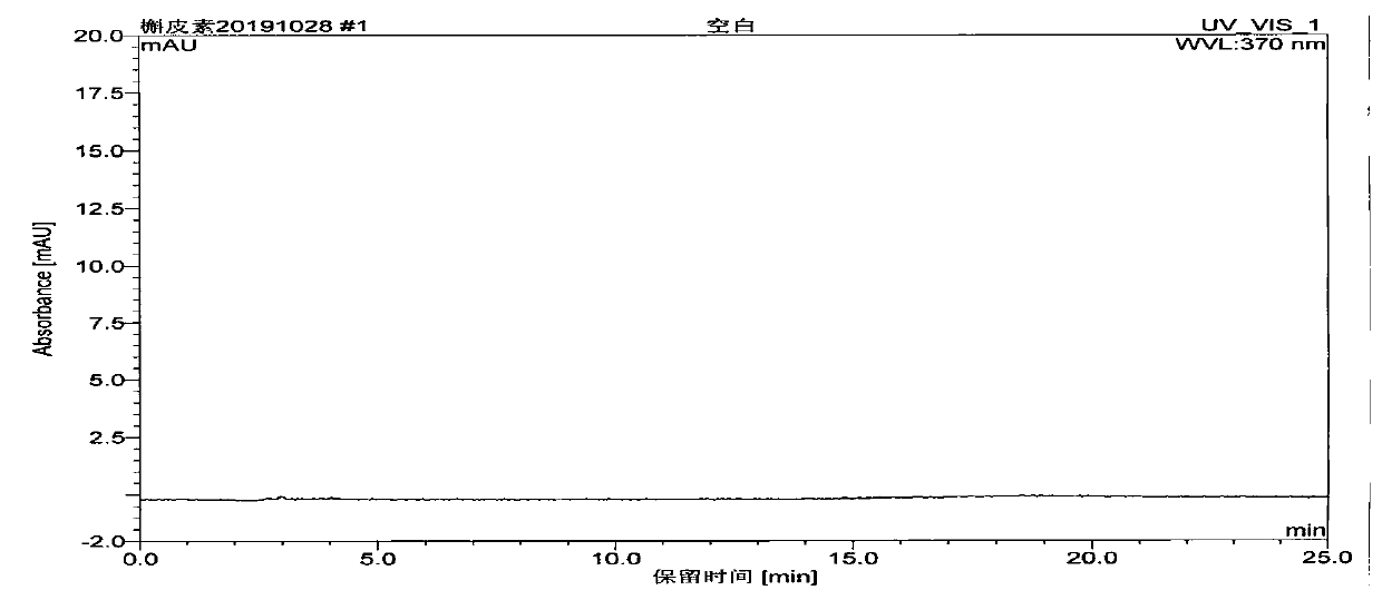 Detection method of pharmaceutical composition mammary lump relieving capsule for treating hyperplasia of mammary glands and mastitis