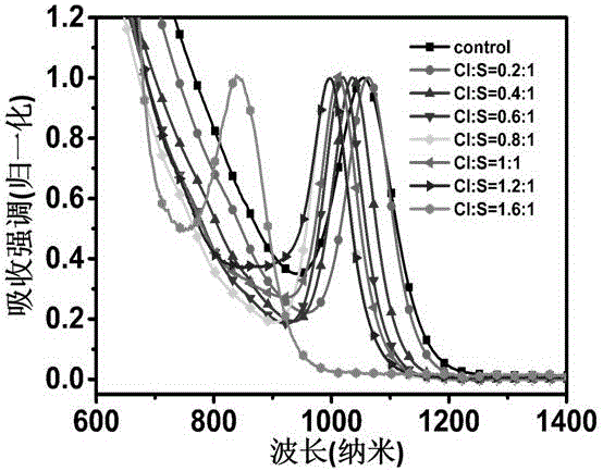 Halogen-doped lead chalcogenide nanometer crystal and preparation method and application thereof