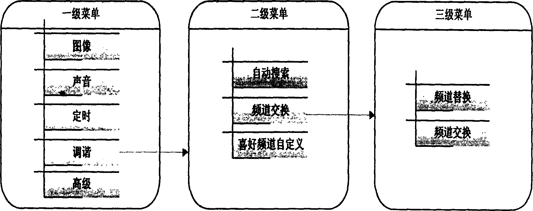 Fast searing tuning method of television function